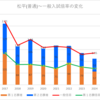 【2024春】松平(普通)の一般入試倍率【2017~2024の比較】