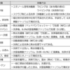 介護保険最新情報Vol.777の訪問介護