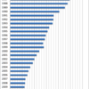 Changes in the Price of Room Air Conditioner in Japan, 1985-2014