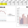 東京電力とENEOSでんきの比較を表にしてみました