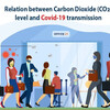 イギリス　Co2レベルが高いほどコロナなどウィルスの生存期間が長くなります