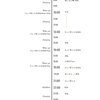 生後26日目 旦那ワンオペ