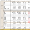 2023年の支出合計と振り返り