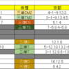 11/5（日）買い目