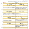 関東大会対戦表変更vol.2