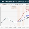 「安心安全な五輪」を強調する菅首相・小池都知事．しかし，「安心安全」って？　「安全」は専門家によって判定されますが，一般の生活者にとっては，専門家が「安全」と評価しても不安は消えません．メディアの助けも借りて，国民に「安心」を届けるのが行政の力．オリンピック組織委の対新型コロナ対策には，日本国民全体の「安全」についての配慮はないに等しいし，「安全」に必須な専門家の評価を受けているとは思えません．国民の不安は消えず，現在のところ，東京オリンピックの「安心安全」は，空念仏．