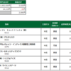 前場+2,890