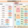 10月から、予防接種の接種間隔の決まりが一部撤廃されます。