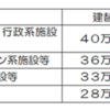 高浜住民監査 -「不当な施設建設」- リースの悪さ  Ⅱ 過剰優遇　