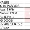 ハイスペックモバイルノート改造 (ASUS U24A)  