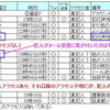 雲取山に埋めた時期の新考察