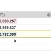 2020　年間成績、年間配当金