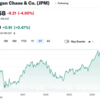 【KKR ヘンリー・マクヴェイ】高金利・高物価が継続し、景気後退にはならない。KKRとしては大企業のカーブアウト、電力・電力網インフラに関心がある。
