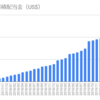 2020年6月の配当金【海外高配当株式・ETF】