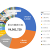 2025年5月の収支と6月の方針 増配で税引後30万円/月