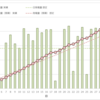 '26/3月度発電実績