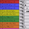 ウイポ2プログラム96 6年目5,6月