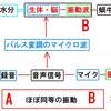 遠隔テクノロジーの技術論を回顧（2023年版）