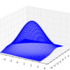 三次元グラフのプロットで行列計算を用いてfor文を回避するやり方（ガウス分布）