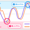 【テクニカル研究】ストキャスティクスって何！？どうやって算出するの？価格の行き過ぎがわかるのはなぜなの！？をわかり易く解説しました！