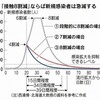 なぜ「休日」にしないのか？