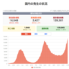 日本政府のコロナ対策はメッセージを読み取らないといけない