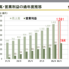 趣味ブログ:個別株への投資:JD.com(京東商城)