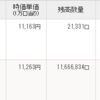 2023年10月の資産状況（＋投資状況)