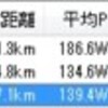 木曜日　全日本選手権TTコース試走