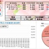 100万円長期投資　4月1週　成績