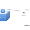 Python の変数と属性、代入とコピー