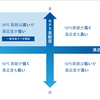 NPS®をプロダクト改善に活かす