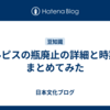 カルピスの瓶廃止の詳細と時期をまとめてみた
