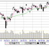 10/21(水)　23600、閑散8日目。