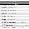 中村倫也Company〜「『石子と羽男』Tverドラマ・人気ランキング」