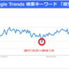 Googleトレンドで、世の中をちょっとだけ「覗き見」してみた