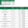 2019年7月23日(火)