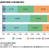 感染症前後の変化