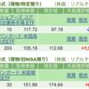保有銘柄について(2024年2月15日)