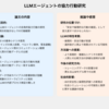 『Shall We Team Up: Exploring Spontaneous Cooperation of Competing LLM Agents』を生成AIと読む