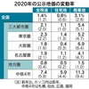 公示地価発表されました！