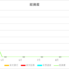 【資産推移】2025年4月1日時点