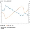 2022年雇用の動向