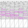 プリキュア玩具のトイネスランキング2015年12月＜人気おもちゃのランキング＞