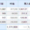 日本株も米国株も不調・・・