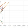 2024年3月23日　週末グラフ表示  NEXT FUNDS　日経225連動型上場投信