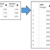 SQL 列持ち→行持ちへの変換（UNION ALL）