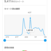 本ブログは逆SEOを実施しており、タイトルにキーワードを含みません