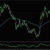 EURGBP: H4とM15の総合分析_2025/03/17