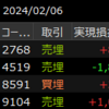 2024年2月6日のデイトレ記録